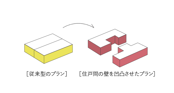 「ワンルームを1LDKへ」発想イメージ