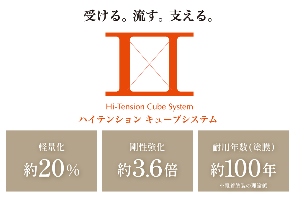 ハイテンション キューブシステムイメージ画像