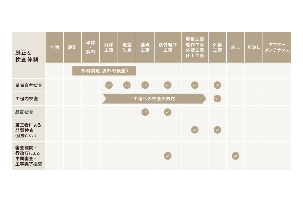 検査体制説明画像