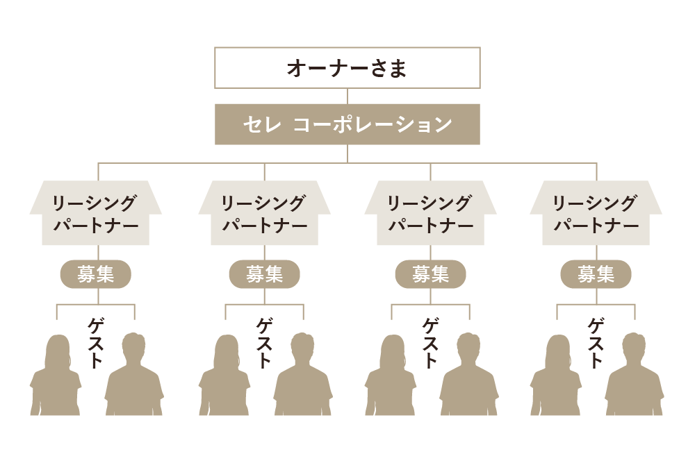 入居者募集システム説明画像