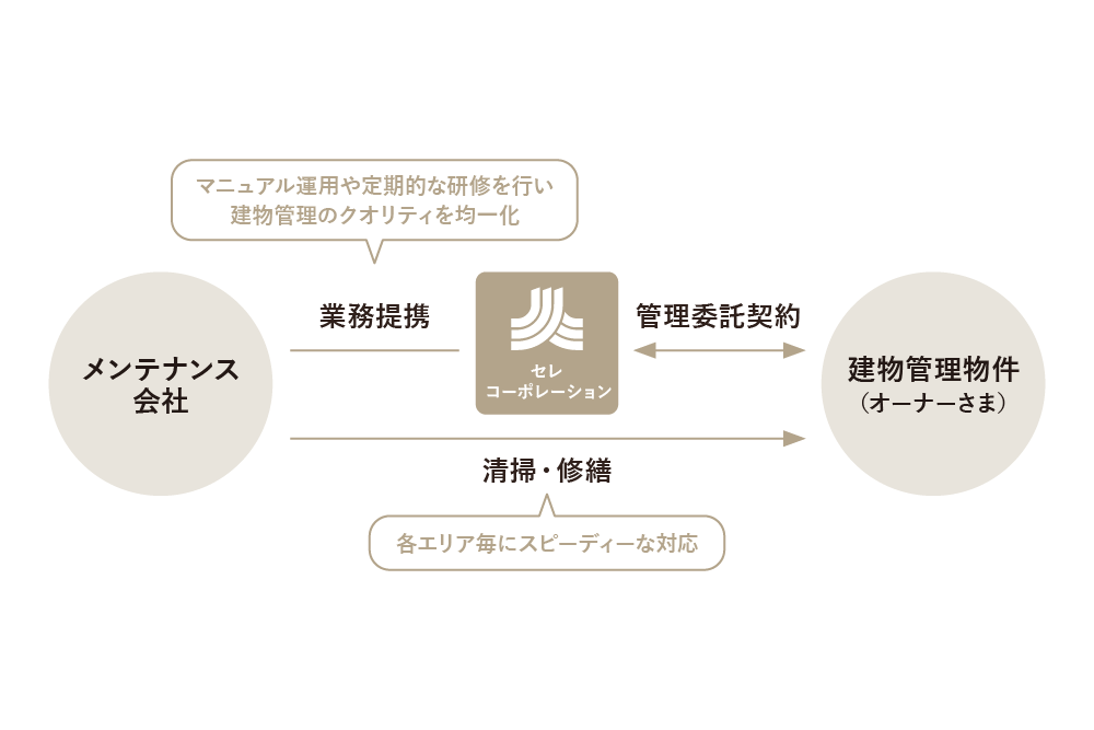 建物管理説明画像